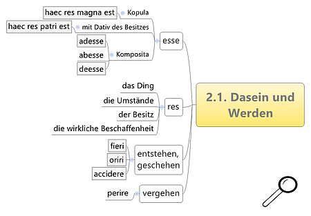 Dasein und Werden Kapitel 2.1