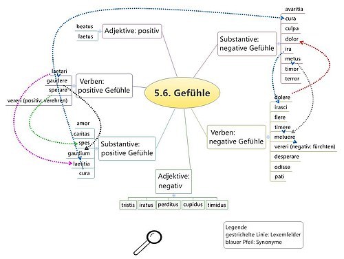 Gefühle Kapitel 5.6