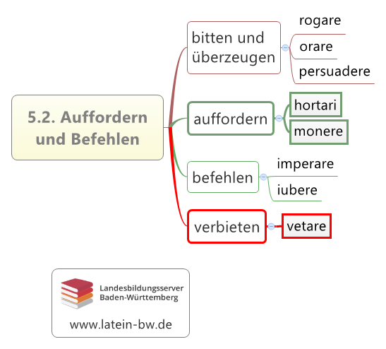 Auffordern Kapitel 5.2