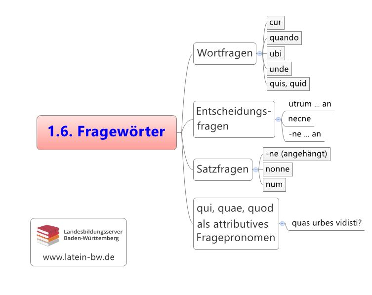 Fragewörter Kapitel 1.6