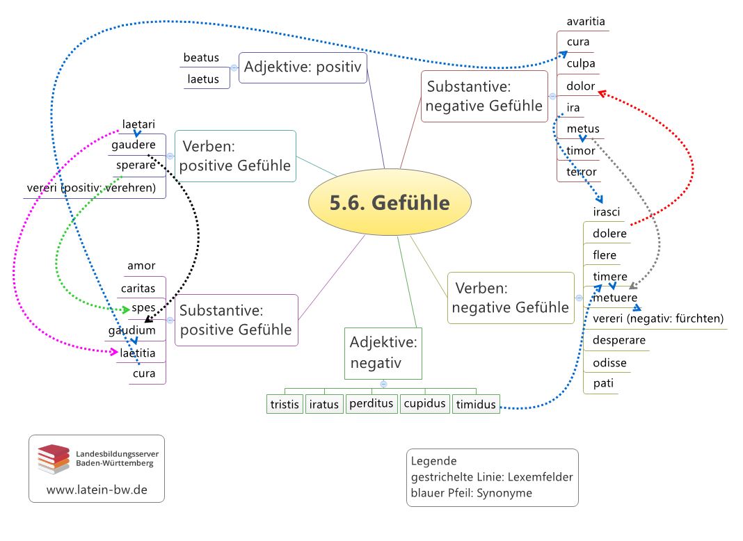 Gefühle Kapitel 5.6.