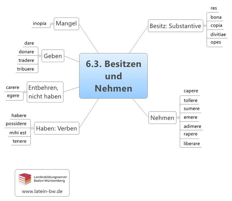 Besitzen und Nehmen Kapitel 6.3.