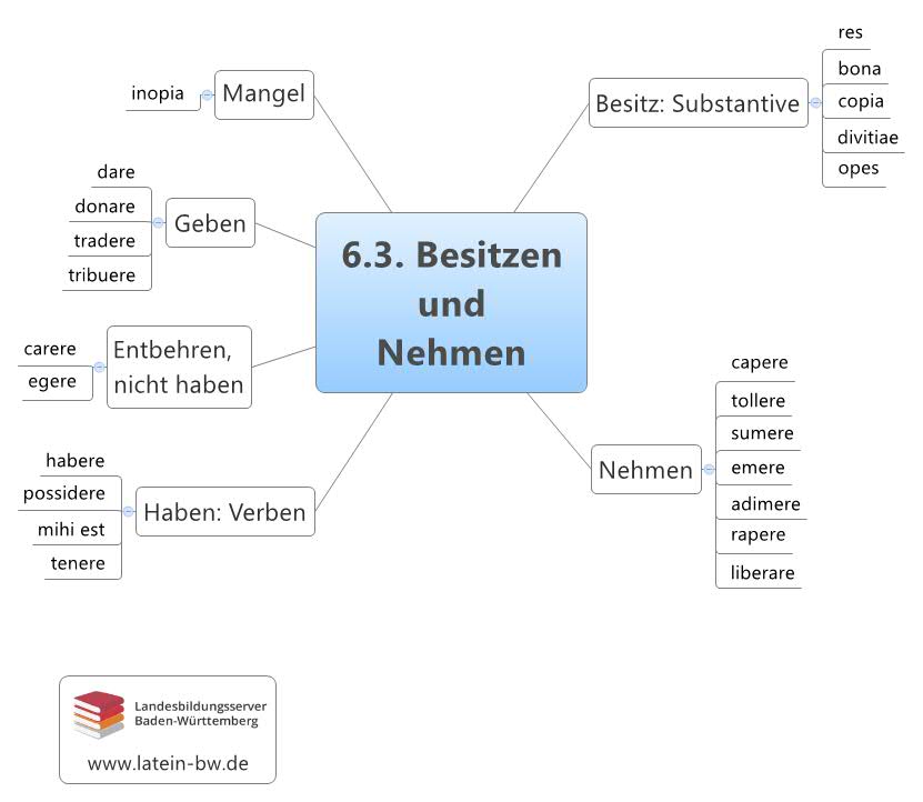 Besitzen und Nehmen Kapitel 6.3.