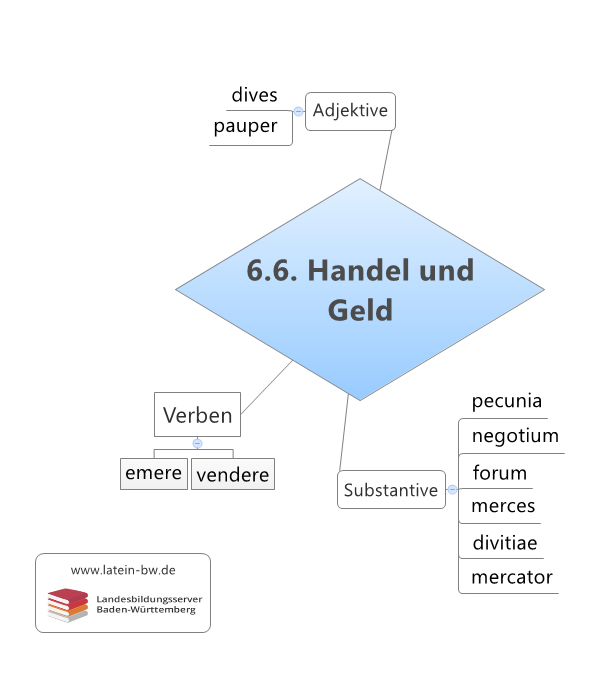 Handel und Geld 6.6.