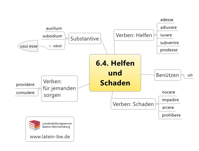 Helfen und Schaden Kapitel 6.4.