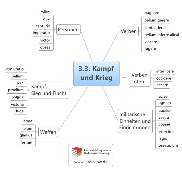 Kampf und Krieg Kapitel 3.3