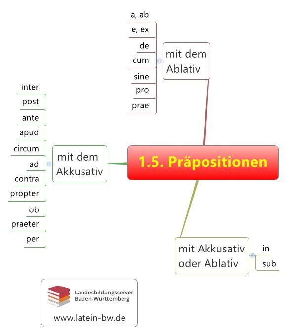 Präpositionen Kapitel 1.5