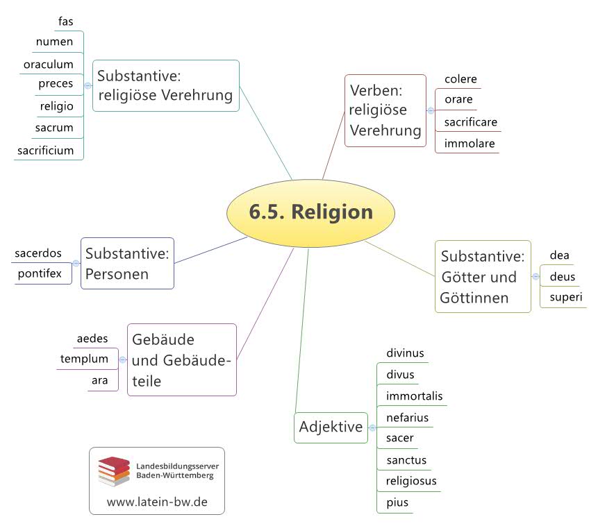 Religion Kapitel 6.5.