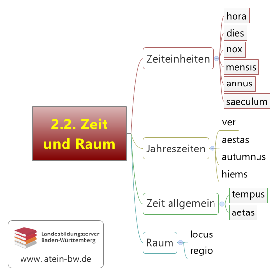 Zeit und Raum Kapitel 2.2.