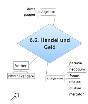 Grundwortschatz Geld und Handel