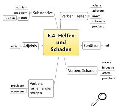 Grundwortschatz Helfen und Schaden