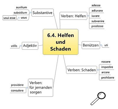 Vokabeln zum Sachfeld Helfen Vokabeln zum Sachfeld Helfen