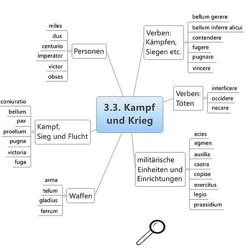 Kampf und Krieg Kapitel 3.3