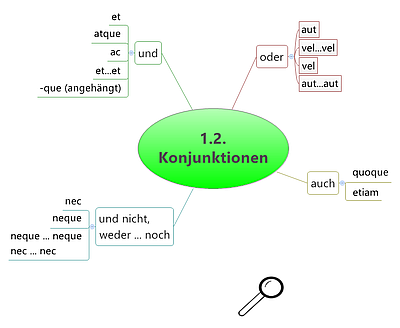 Lateinischer Grundwortschatz Konjunktionen