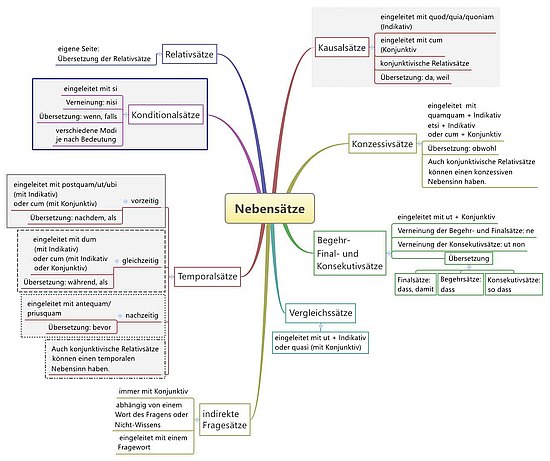 lateinische Nebensätze