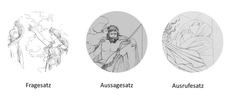 Die Satzarten (großes Bild) Die Satzarten (großes Bild)