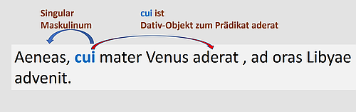 In diesem Relativsatz ist das Relativpronomen ein Dativ-Objekt