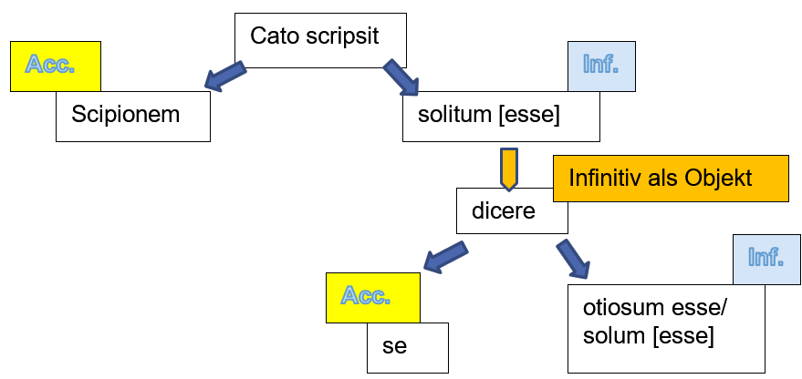 struktur-aci-de-officiis-3-1.png