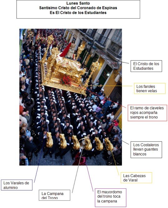 descripciones