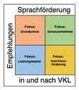 Vorbereitungsklassen - Empfehlungen für Schulkonzepte