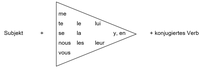 Les pronoms objets - exercices interactifs Les pronoms objets - exercices interactifs