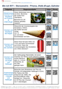 Interaktive Checklisten - Stereometrie Kl.10