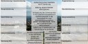 H5P-Übungen zum Thema Stadt (Kursstufe)