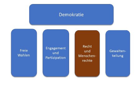 demokratie-menschenrechte.jpg