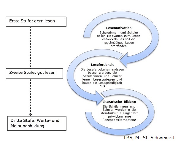 lesekompetenz.jpg