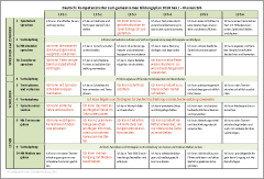 Kompetenzraster - Deutsch - Klasse 5-10