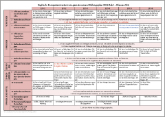 Kompetenzraster - Englisch - Klasse 5-10