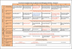 Kompetenzraster - Franzoesisch - Klasse 6-10