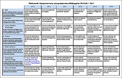 Kompetenzraster – Mathematik – Klasse 5-10