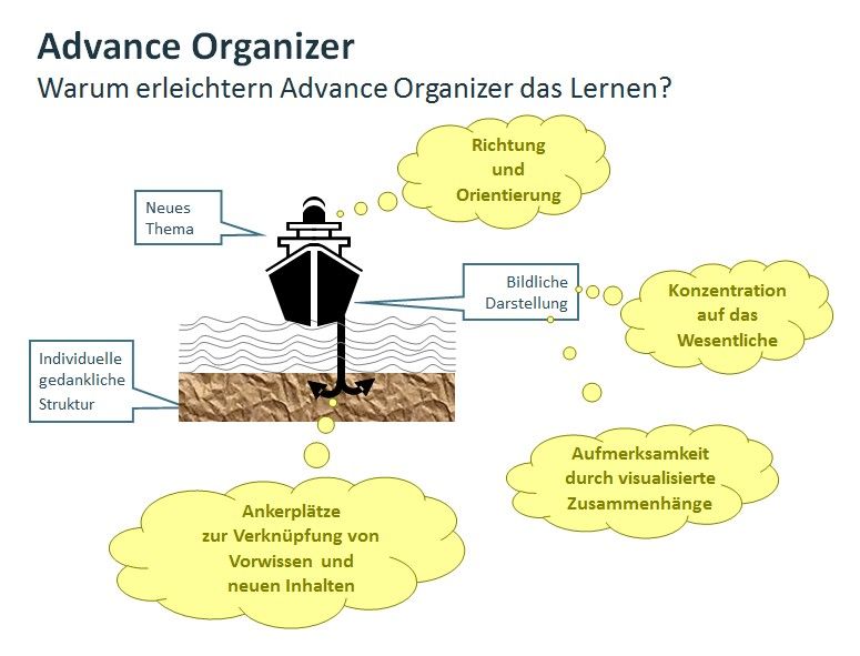 Advanced-Organizer