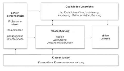 Sandwich-Denkstrukturen erst