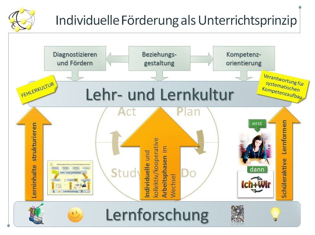 Bildungsland.NRW on X: Bald können #Alltagshelferinnen und #Alltagshelfer  die Lehrkräfte an Grundschulen im @landnrw entlasten! Und zwar bei allen  Alltagsaufgaben, die neben dem Unterricht so anstehen, damit die Lehrkräfte  mehr Zeit für