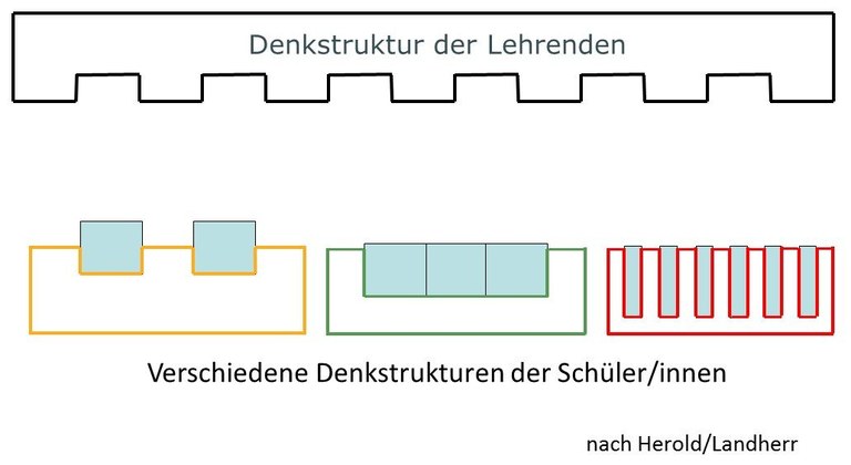 A9_Sandwich-Denkstrukturen-dann.jpg