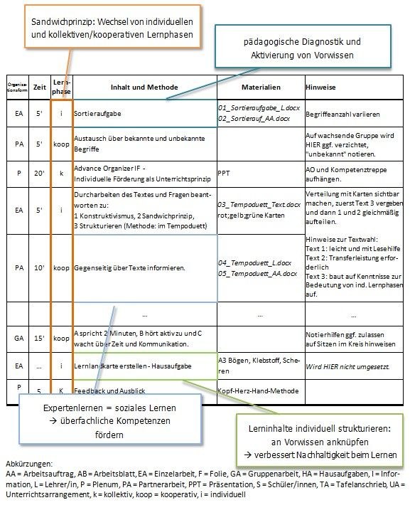 A9_Unterrichtsarrangement-Sandwich.jpg