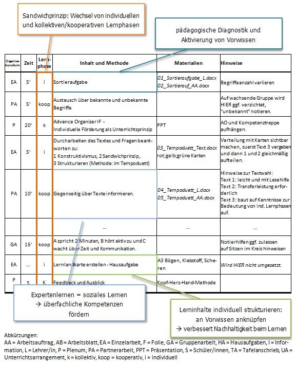 A9_Unterrichtsarrangement-Sandwich.jpg