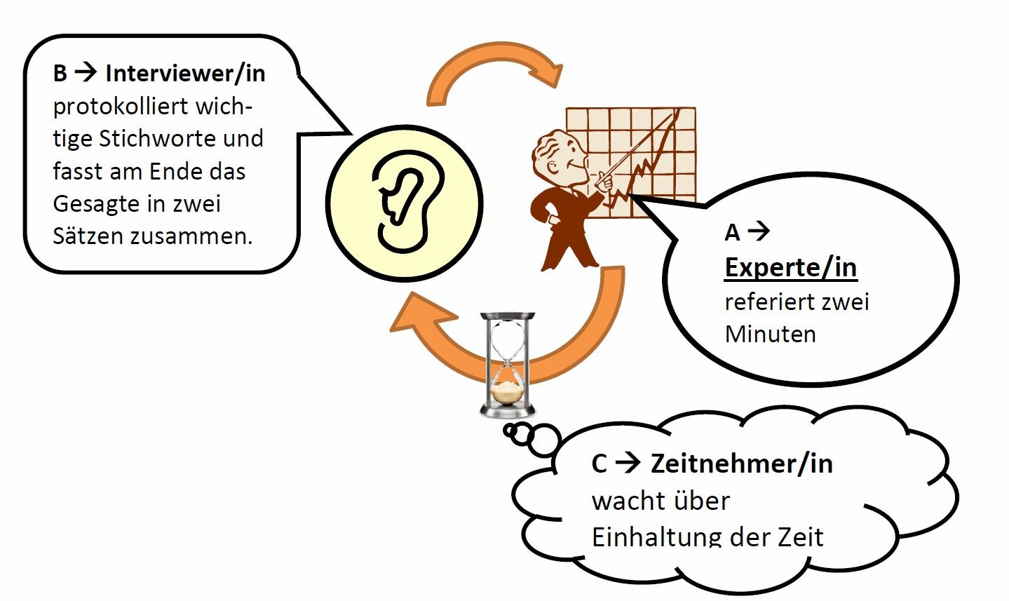 Dreiergespraech