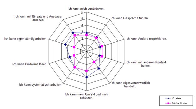 Meine-persönlichen-Ziele