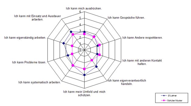 Meine-persönlichen-Ziele