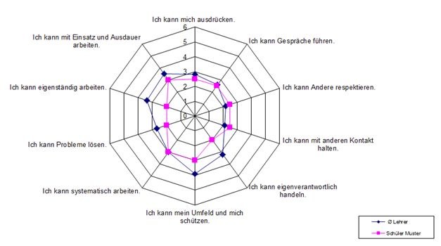 B2_Meine-persoenlichen-Ziele.jpg