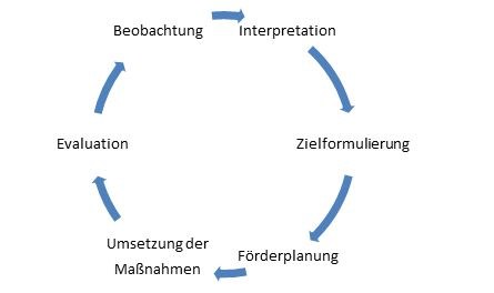 Paedagogische-Diagnose.jpg