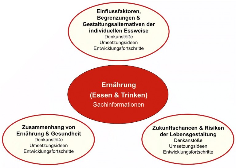 ernaehrung.gif ernaehrung.gif