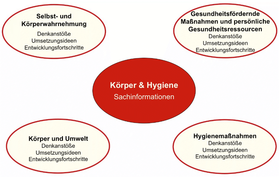 koerper-hygiene.gif