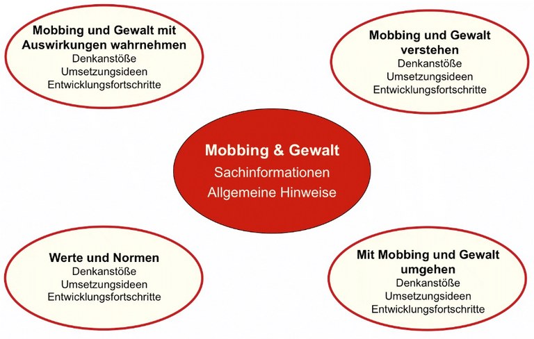 mobbing_gewalt.gif mobbing_gewalt.gif