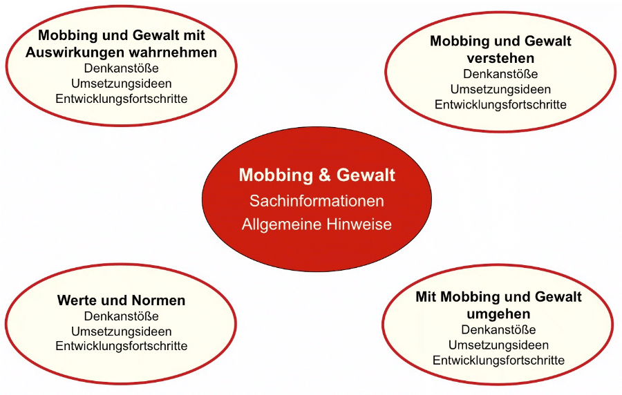 mobbing_gewalt.gif