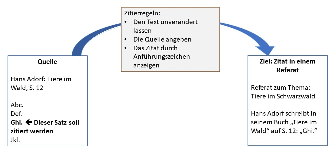 zitierregeln-lerngrafik.jpg