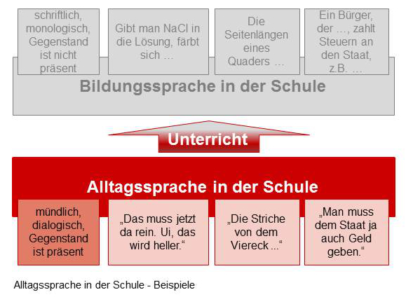 Alltagssprache_Beispiele